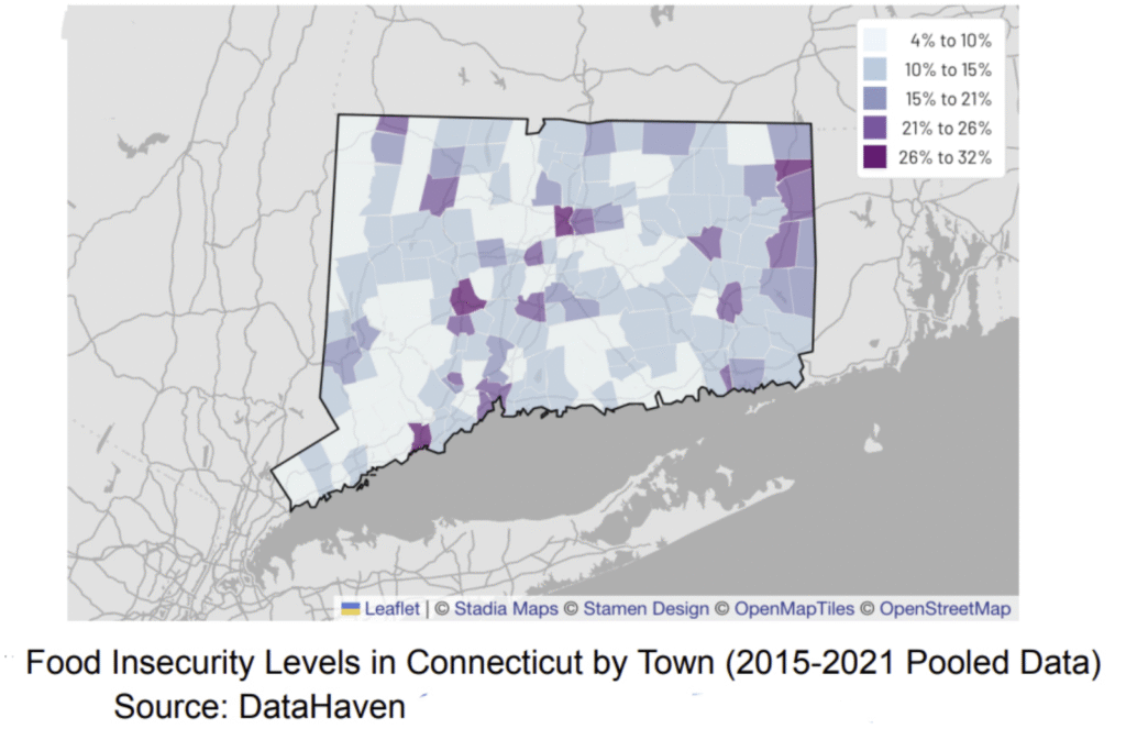Opinion: The unequal burden of food insecurity and allergies